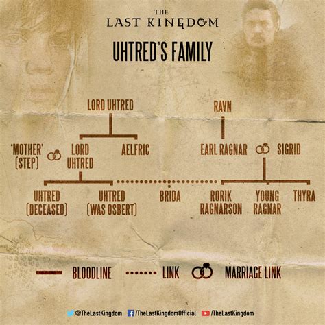 last kingdom family tree|Uhtred 